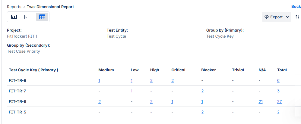 Two Dimensional Tabular View