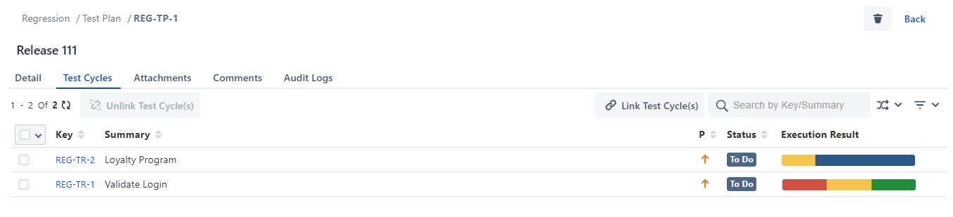 Tracking Execution Progress on Test Plan
