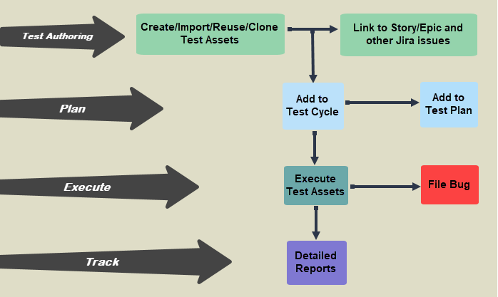 Testing Process QTM4J