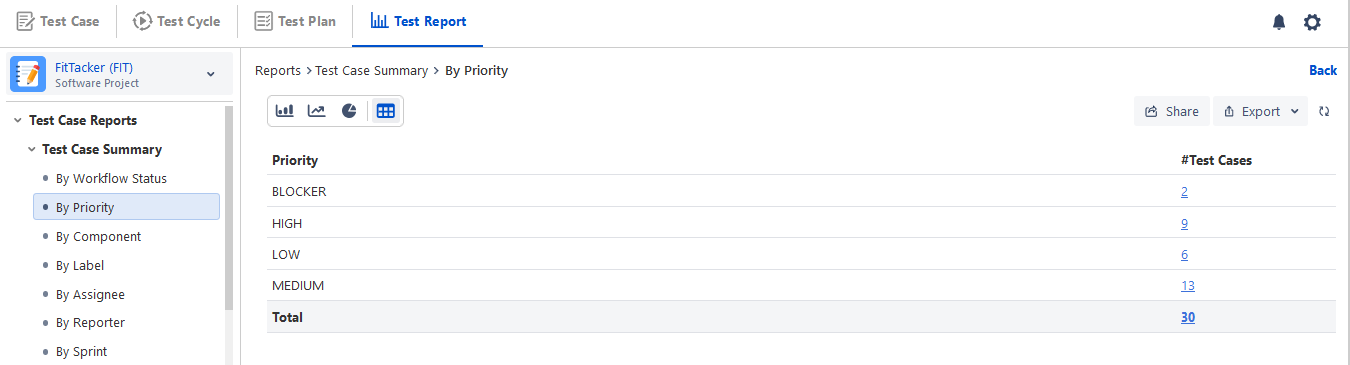 Tabular View