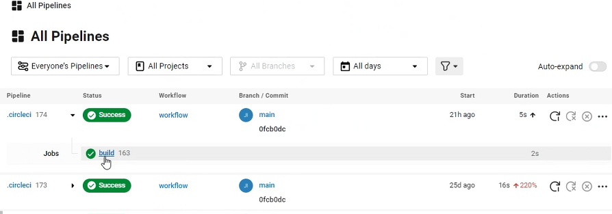CircleCI Pipeline