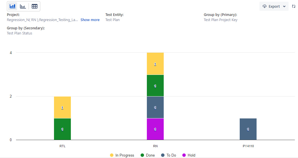 Project-wise Test Plan Status