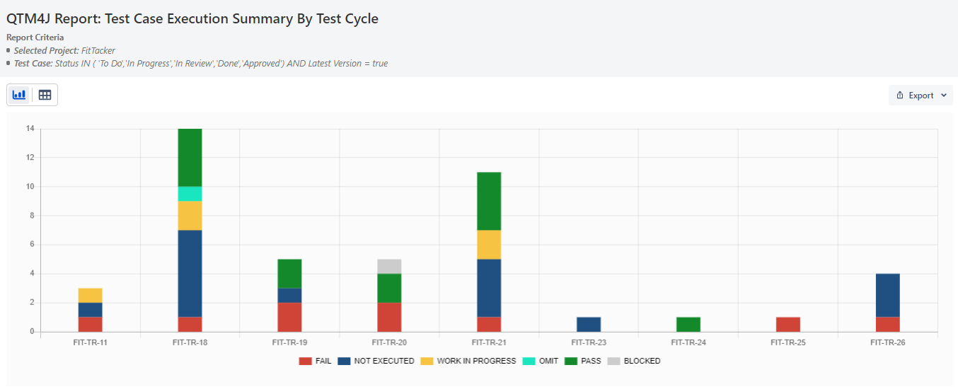 Access Report URL