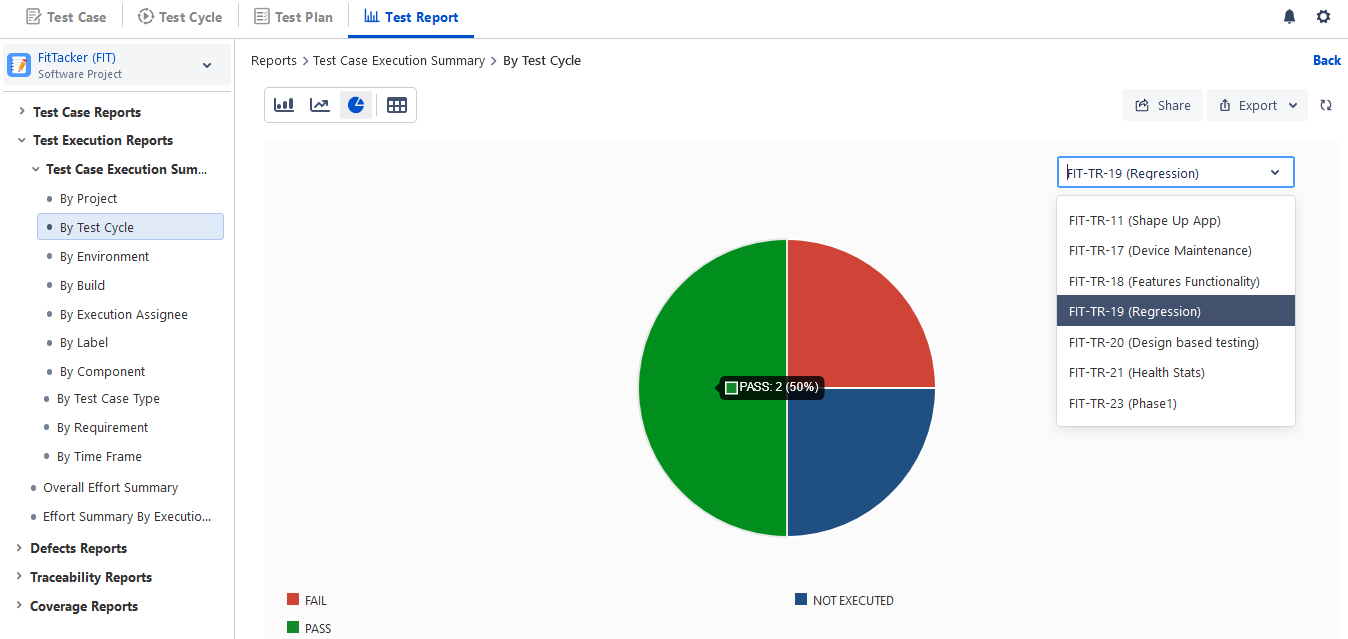 Test Execution Pie Chart