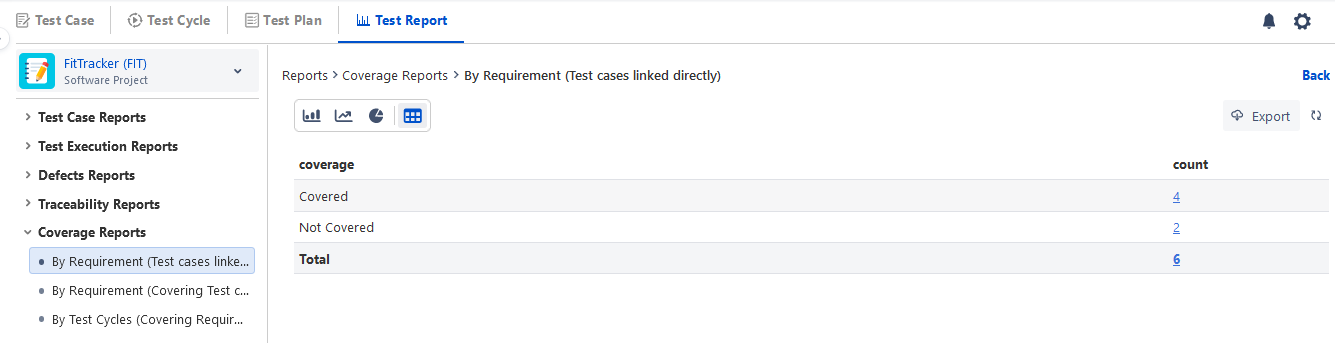 Table Chart Coverage for Directly Linked Test Cases