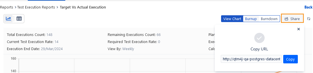 Share Target vs Actual Report