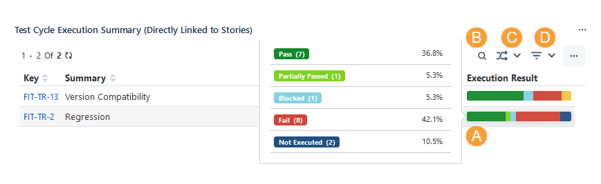 Test Cycle Exe Summary Section
