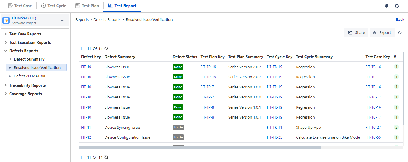 Resolved Issue Verification