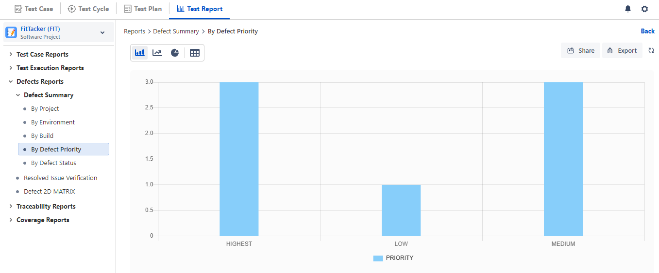 Defect Summary