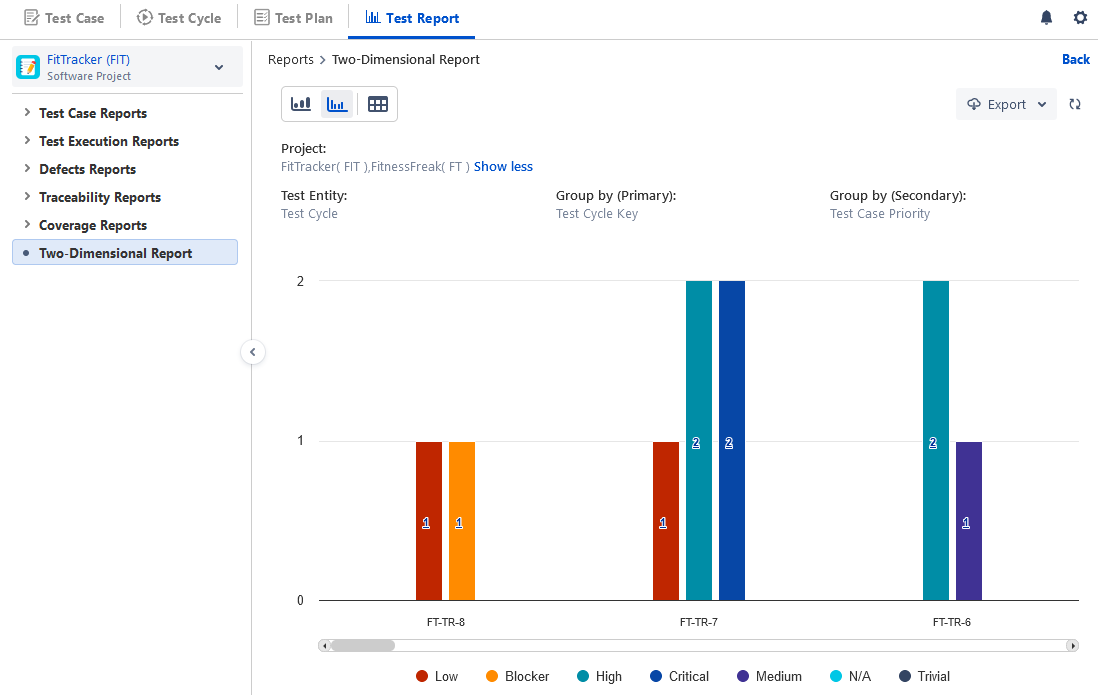 Vertical Grouped Bar Chart