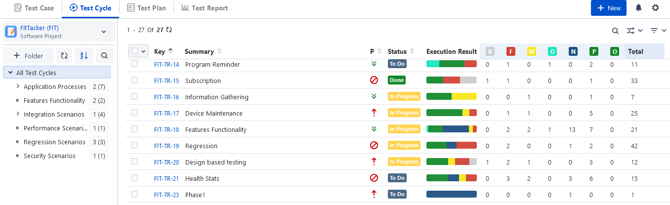 Execution Result Columns Test Cycle List View