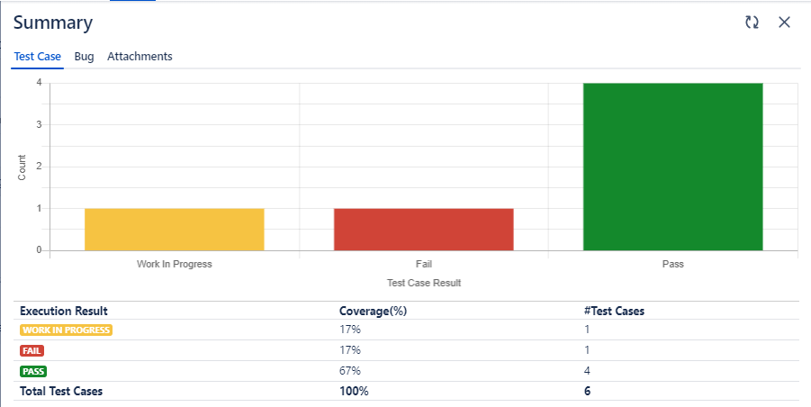 Test Case Tab on Summary