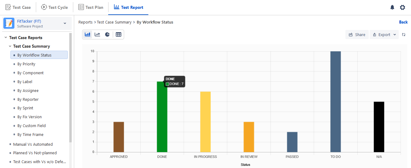 Drill Down Reports