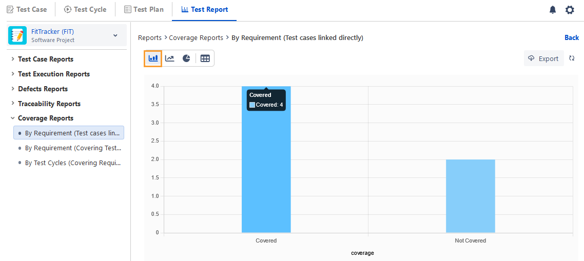 Graph Coverage