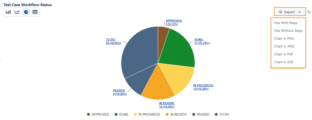 QMetry Charts Macro Graph Export